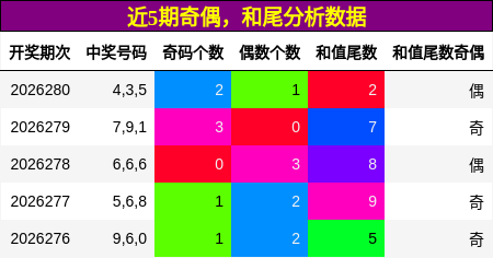 奇偶分析,和尾分析