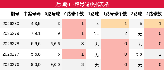 012路号码分析