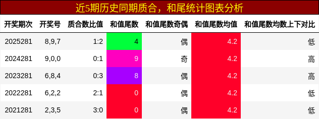 质合分析,和尾分析