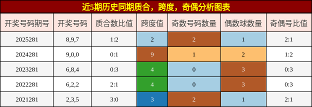 质合分析，跨度分析，奇偶分析