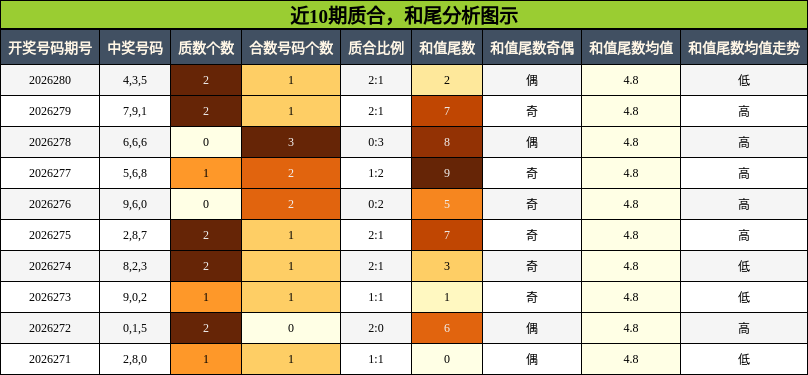 质合分析,和尾分析
