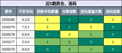 质合分析，连码分析