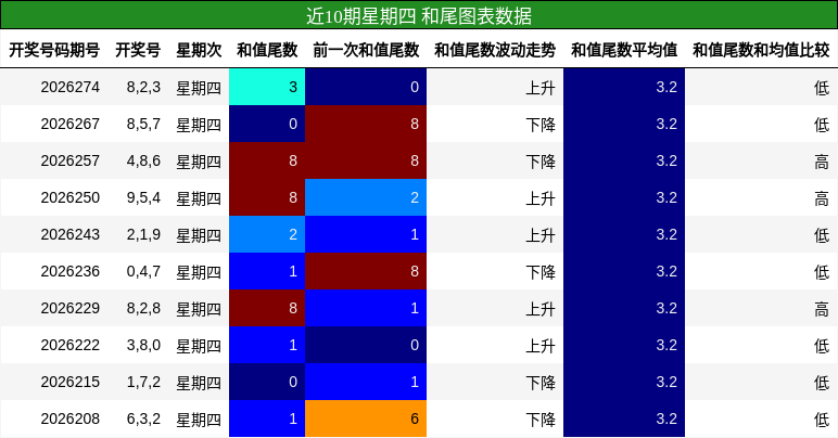 和尾分析