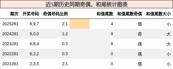奇偶分析，和尾分析