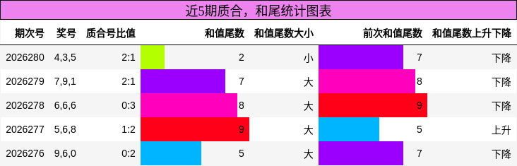 质合分析，和尾分析