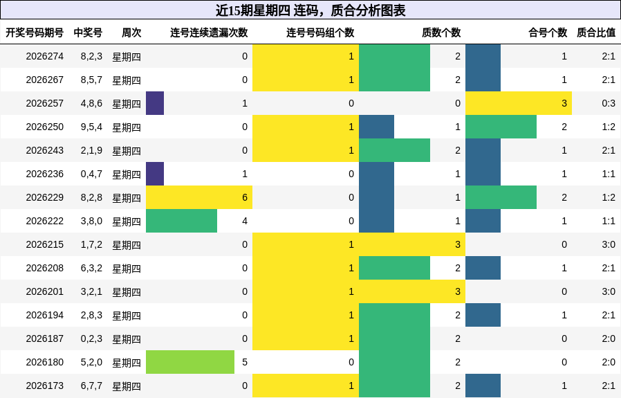 连码分析,质合分析