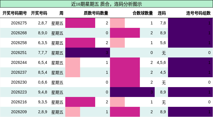 质合分析，连码分析