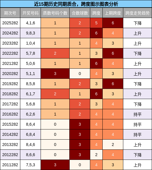 质合分析，跨度分析