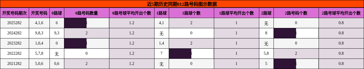 012路号码分析