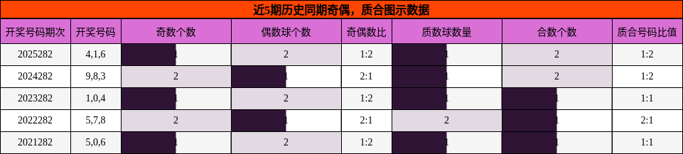 奇偶分析，质合分析