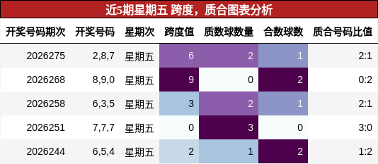 跨度分析，质合分析