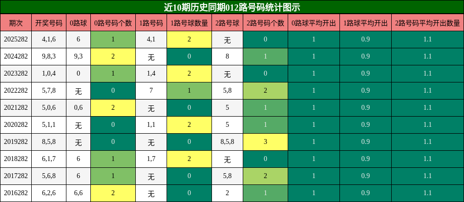 012路号码分析