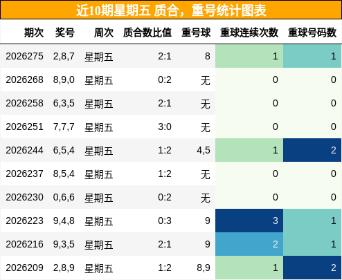 质合分析,重号分析