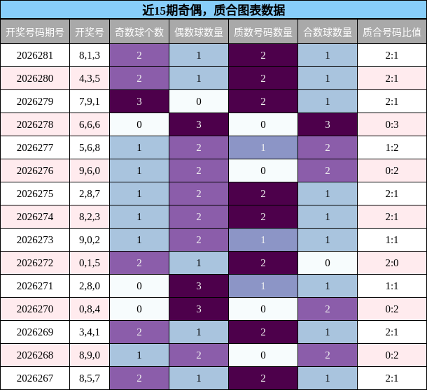 奇偶分析,质合分析