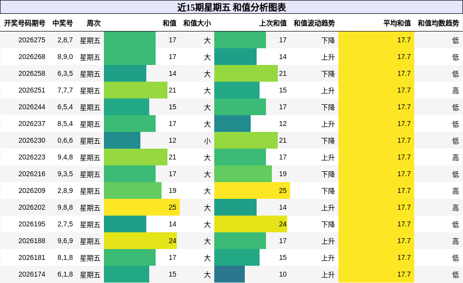 和值分析