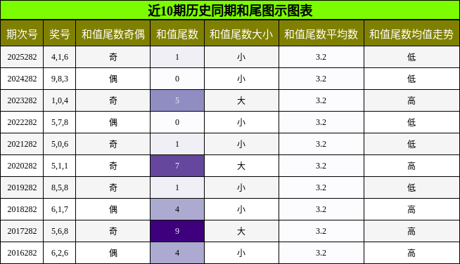 和尾分析