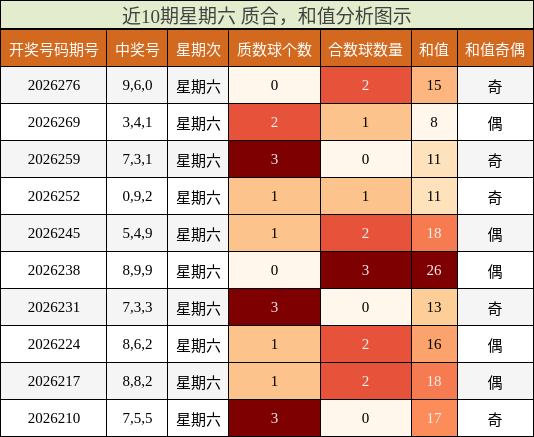 质合分析，和值分析