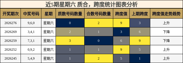 质合分析,跨度分析