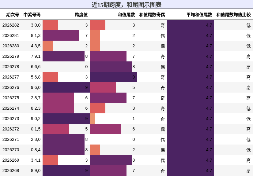 跨度分析,和尾分析