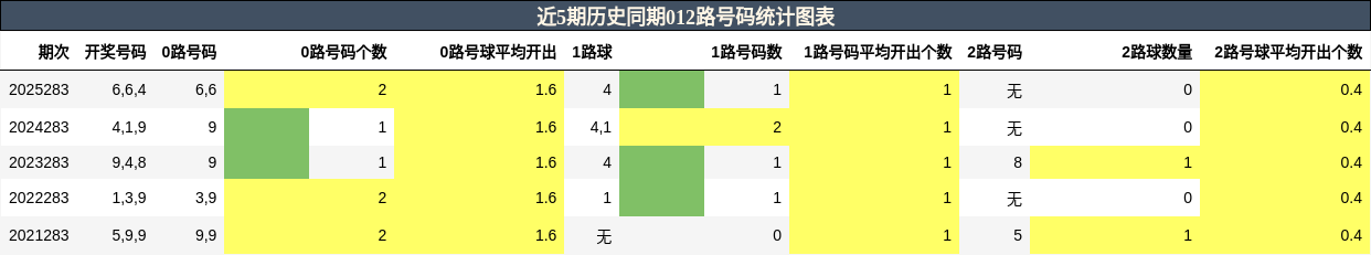 012路号码分析
