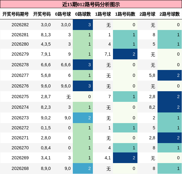012路号码分析