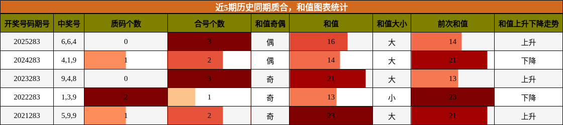 质合分析，和值分析