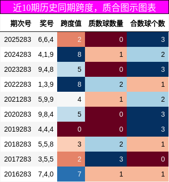 跨度分析,质合分析