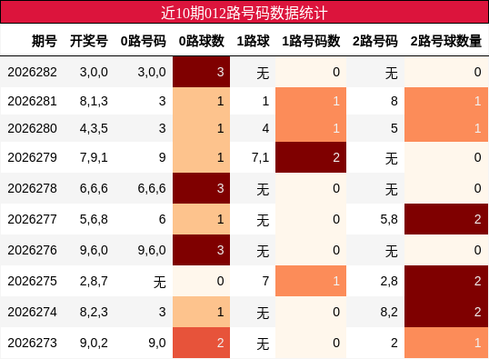 012路号码分析