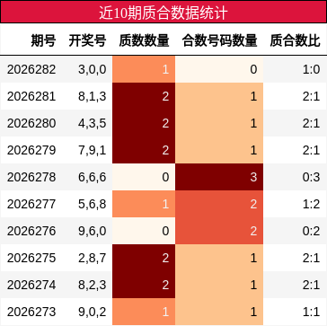 质合分析