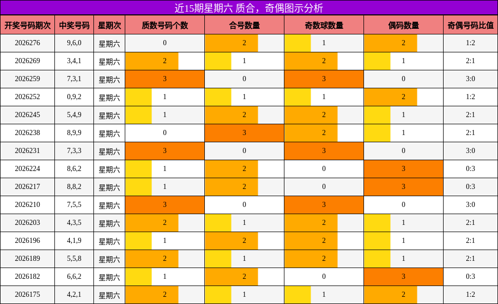 质合分析,奇偶分析