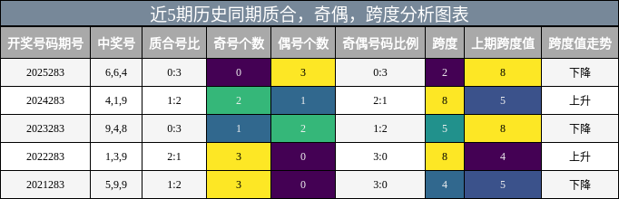 质合分析,奇偶分析,跨度分析