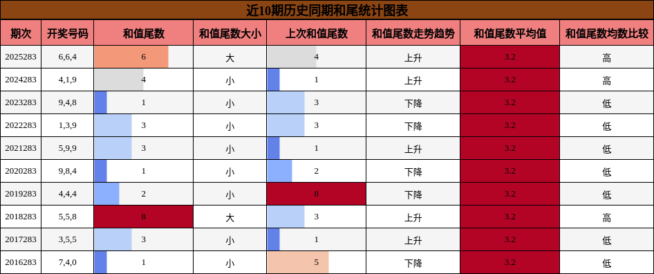 和尾分析