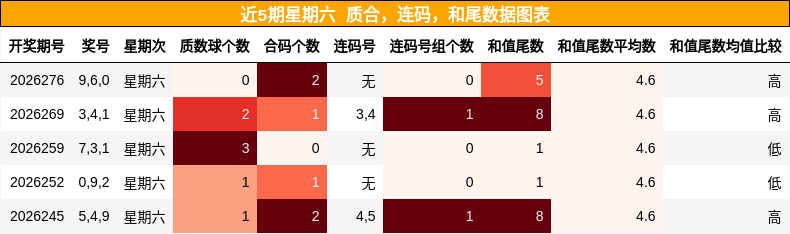 质合分析，连码分析，和尾分析
