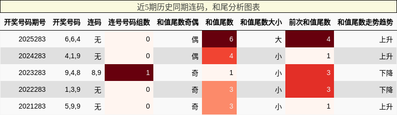 连码分析,和尾分析