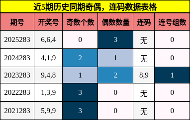 奇偶分析,连码分析