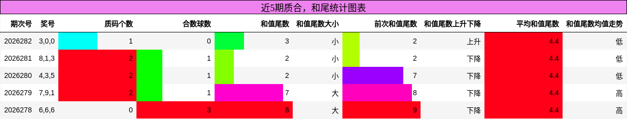 质合分析,和尾分析