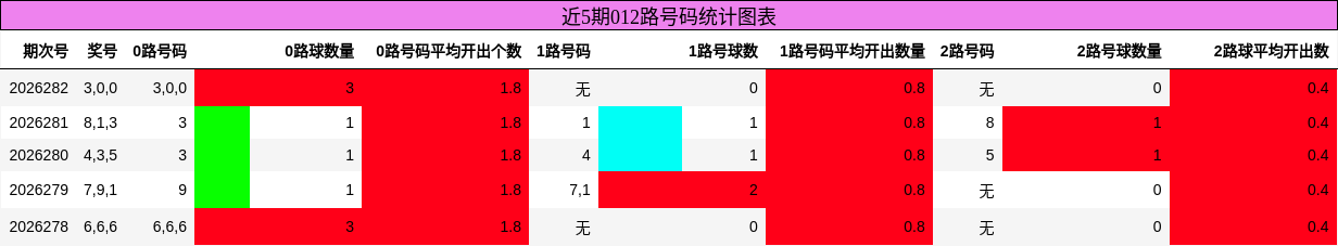 012路号码分析