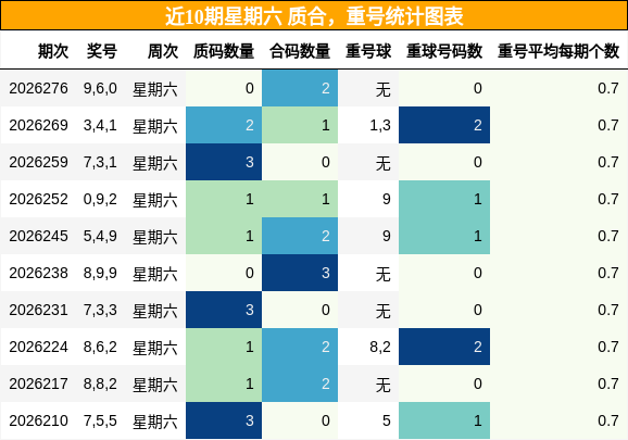 质合分析,重号分析