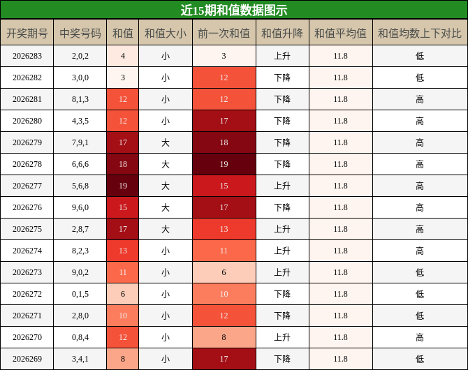和值分析