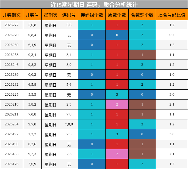 连码分析，质合分析