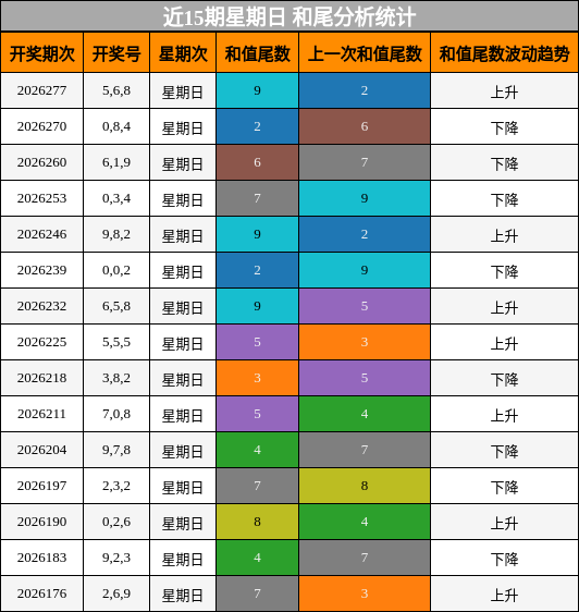 和尾分析