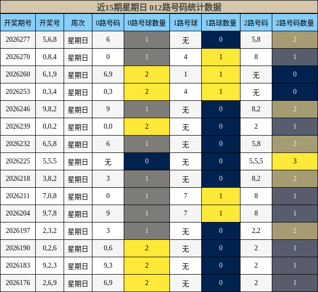012路号码分析