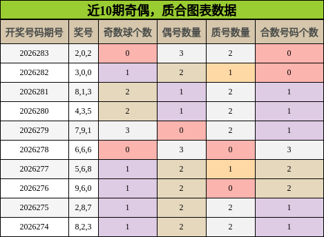 奇偶分析,质合分析