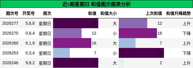 和值分析
