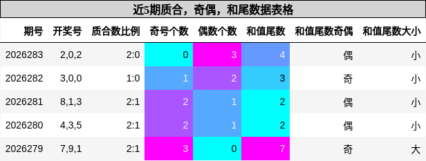 质合分析,奇偶分析,和尾分析