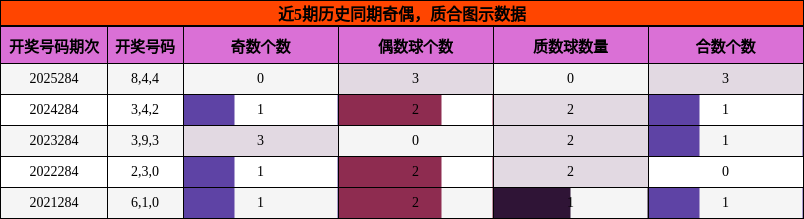 奇偶分析，质合分析