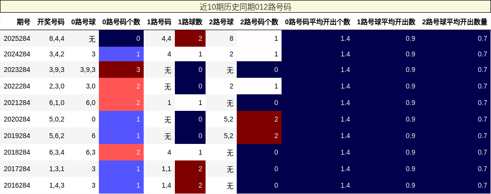 012路号码分析