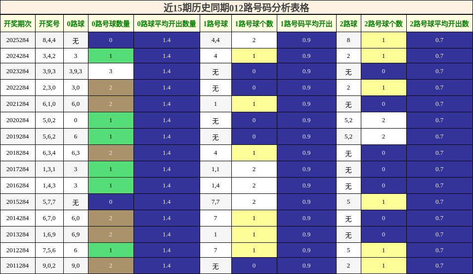 012路号码分析