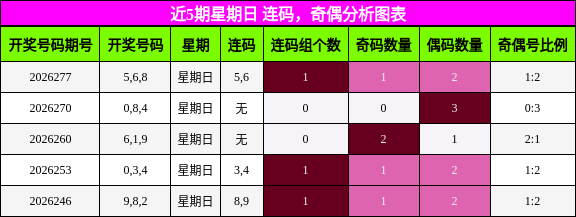 连码分析，奇偶分析