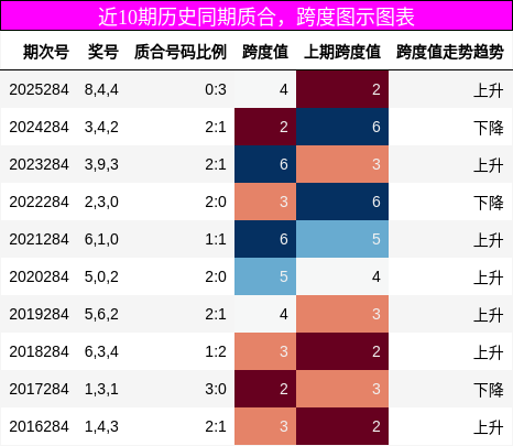 质合分析,跨度分析